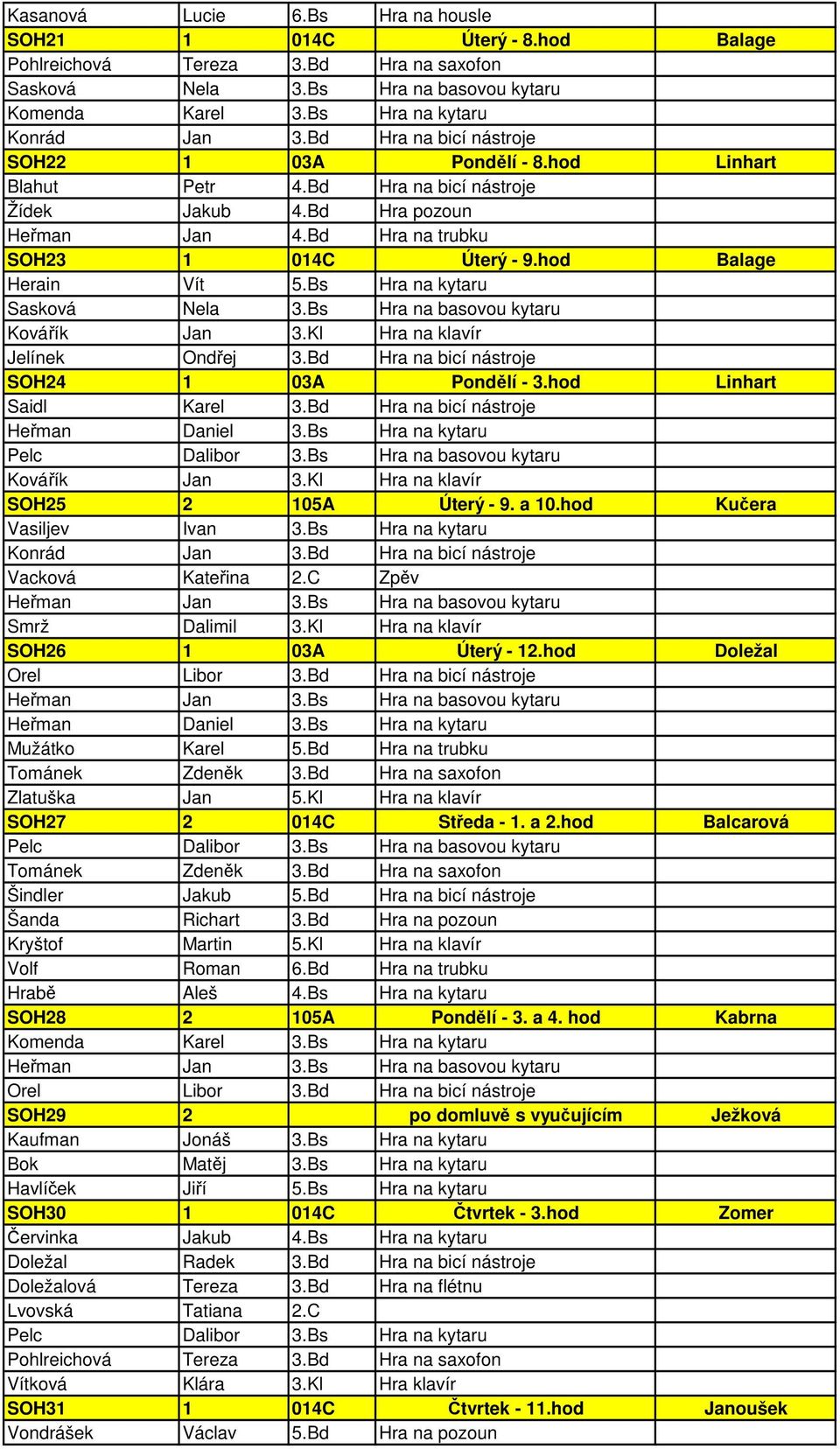 Bd Hra na bicí nástroje SOH24 1 03A Pondělí - 3.hod Linhart Saidl Karel 3.Bd Hra na bicí nástroje Heřman Daniel 3.Bs Hra na kytaru Pelc Dalibor 3.Bs Hra na basovou kytaru Kovářík Jan 3.