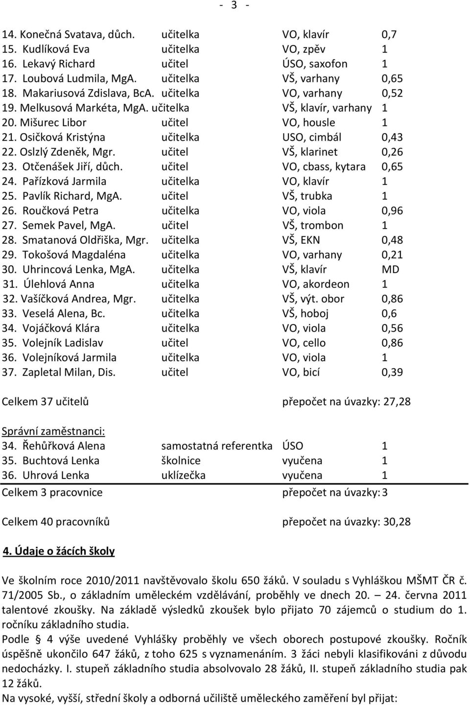 Osičková Kristýna učitelka USO, cimbál 0,43 22. Oslzlý Zdeněk, Mgr. učitel VŠ, klarinet 0,26 23. Otčenášek Jiří, důch. učitel VO, cbass, kytara 0,65 24. Pařízková Jarmila učitelka VO, klavír 1 25.