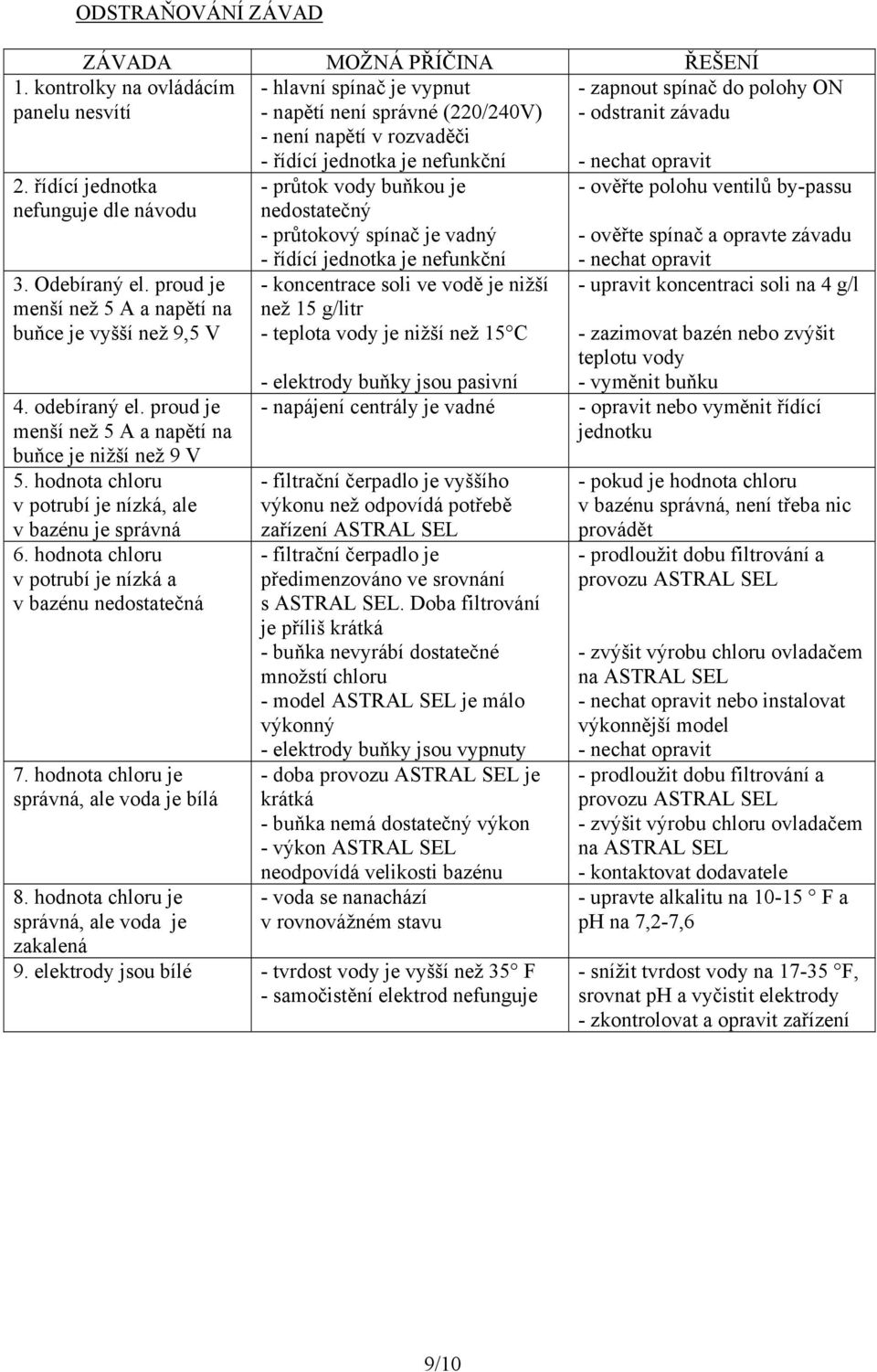 proud je menší než 5 A a napětí na buňce je nižší než 9 V 5. hodnota chloru v potrubí je nízká, ale v bazénu je správná 6. hodnota chloru v potrubí je nízká a v bazénu nedostatečná 7.