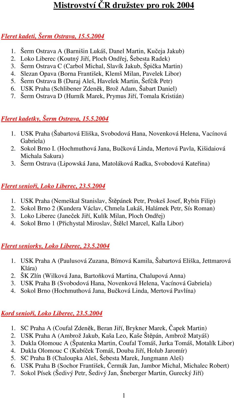 USK Praha (Schlibener Zdeněk, Brož Adam, Šabart Daniel) 7. Šerm Ostrava D (Hurník Marek, Prymus Jiří, Tomala Kristián) Fleret kadetky, Šerm Ostrava, 15.5.2004 1.