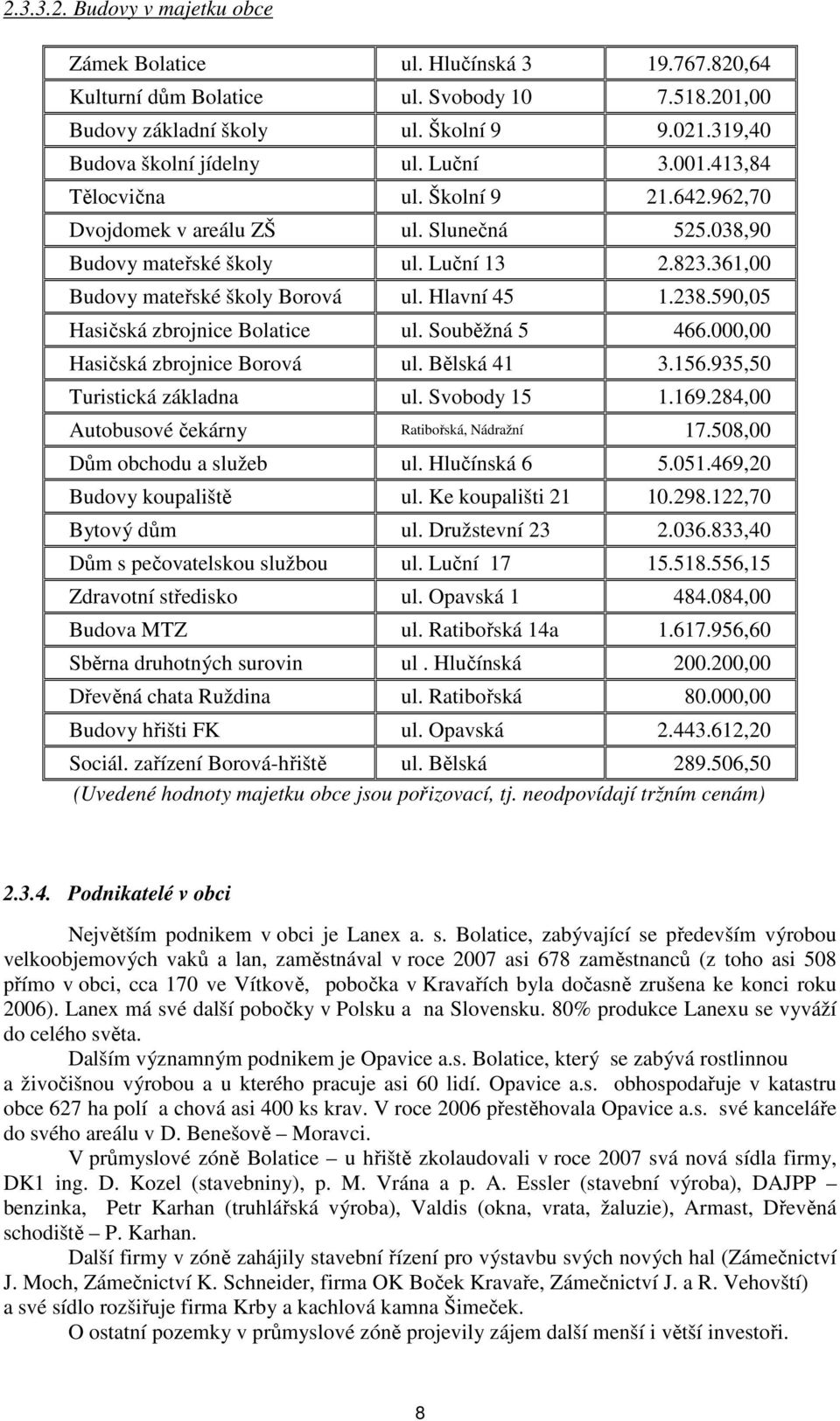 590,05 Hasičská zbrojnice Bolatice ul. Souběžná 5 466.000,00 Hasičská zbrojnice Borová ul. Bělská 41 3.156.935,50 Turistická základna ul. Svobody 15 1.169.