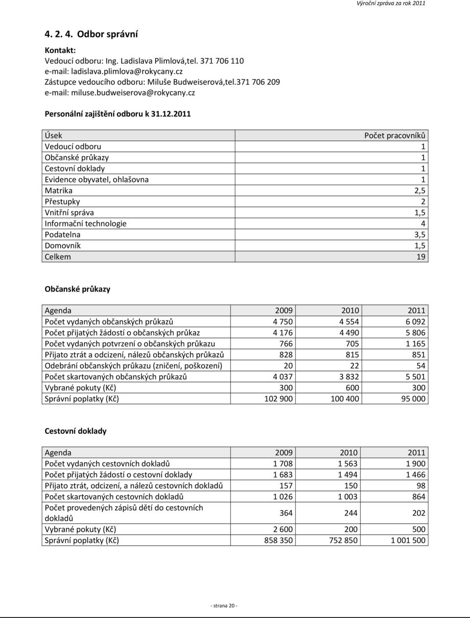 2011 Úsek Počet pracovníků Vedoucí odboru 1 Občanské průkazy 1 Cestovní doklady 1 Evidence obyvatel, ohlašovna 1 Matrika 2,5 Přestupky 2 Vnitřní správa 1,5 Informační technologie 4 Podatelna 3,5