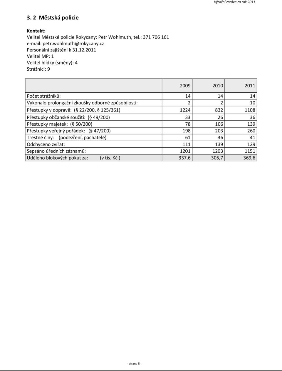 22/200, 125/361) 1224 832 1108 Přestupky občanské soužití: ( 49/200) 33 26 36 Přestupky majetek: ( 50/200) 78 106 139 Přestupky veřejný pořádek: ( 47/200) 198 203 260