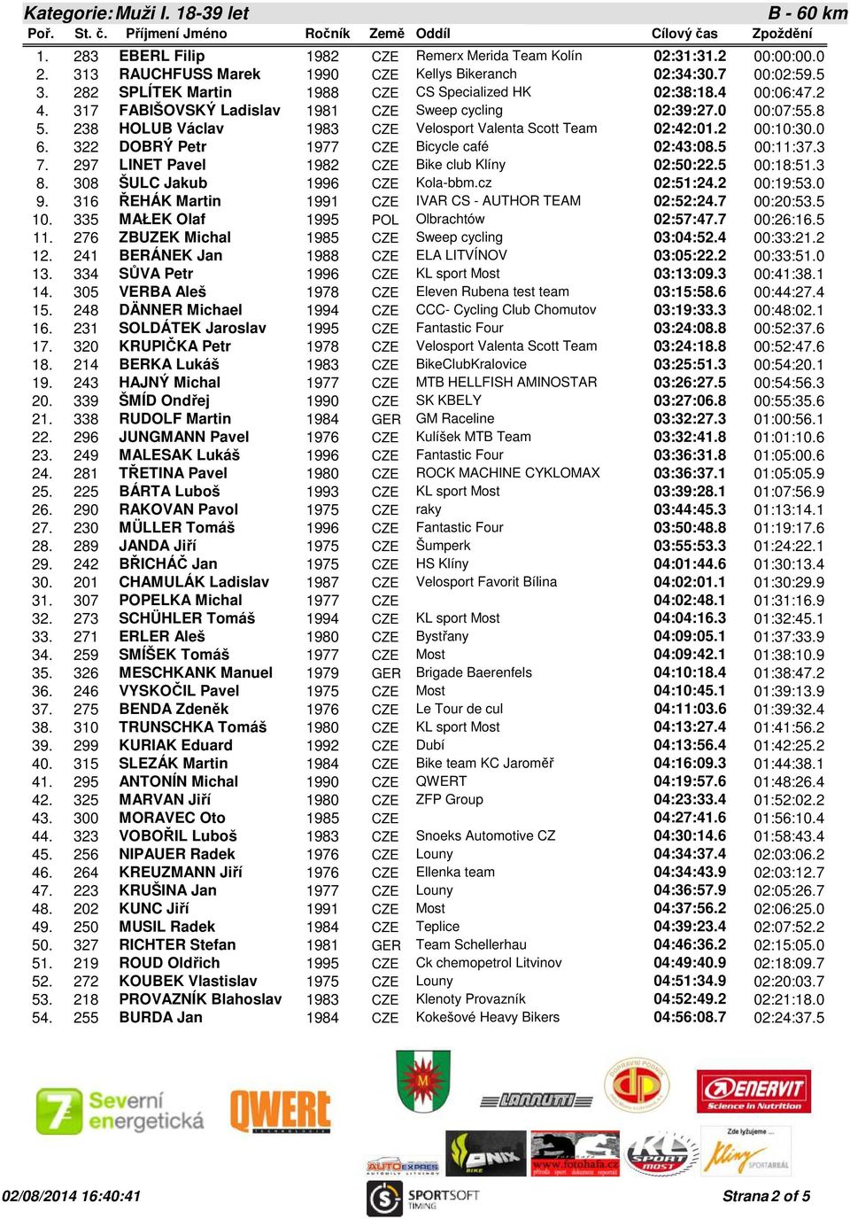 238 HOLUB Václav 1983 CZE Velosport Valenta Scott Team 02:42:01.2 00:10:30.0 6. 322 DOBRÝ Petr 1977 CZE Bicycle café 02:43:08.5 00:11:37.3 7. 297 LINET Pavel 1982 CZE Bike club Klíny 02:50:22.