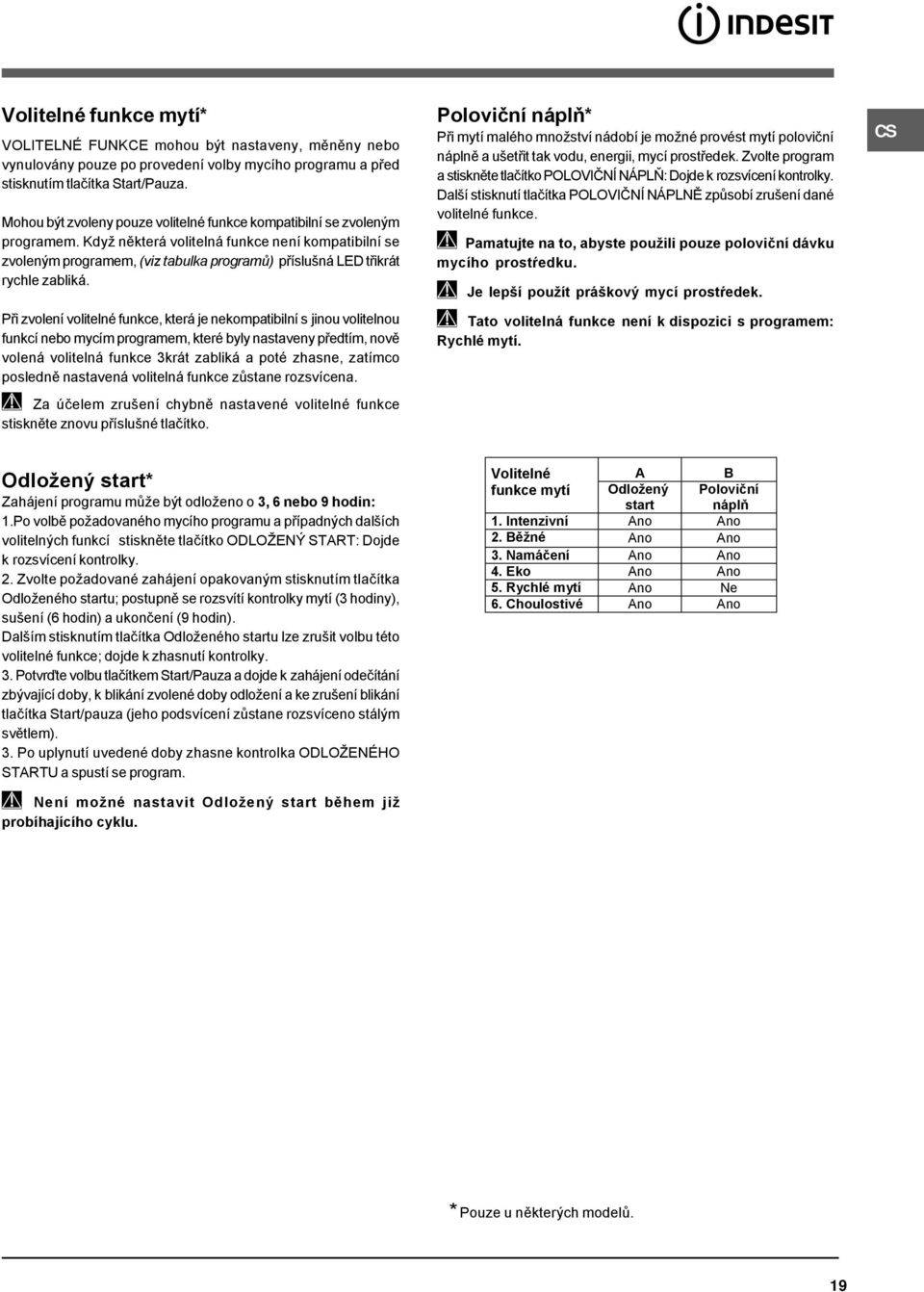 Když některá volitelná funkce není kompatibilní se zvoleným programem, (viz tabulka programů) příslušná LED třikrát rychle zabliká.