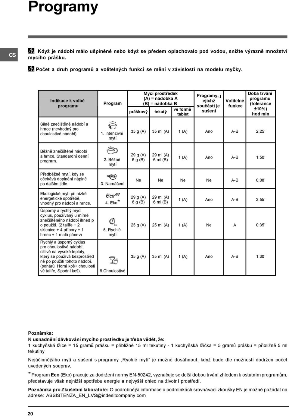 Indikace k volbě programu Program Mycí prostŕedek (A) = nádobka A (B) = nádobka B ve formě práškový tekutý tablet Programy, j ejichž součástí je sušení Volitelné funkce Doba trvání programu