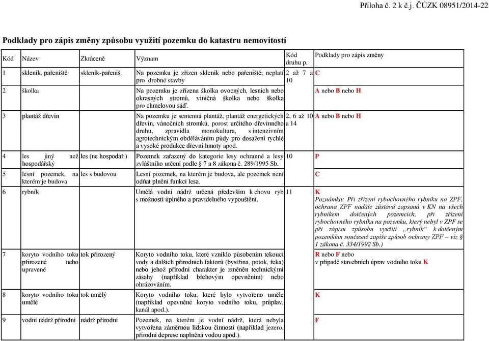 2 až 7 a 10 Podklady pro zápis C H 3 plantáž dřevin Na je semenná plantáž, plantáž energetických 2, 6 až 10 H dřevin, vánočních stromků, porost určitého dřevinného a 14 druhu, zpravidla monokultura,