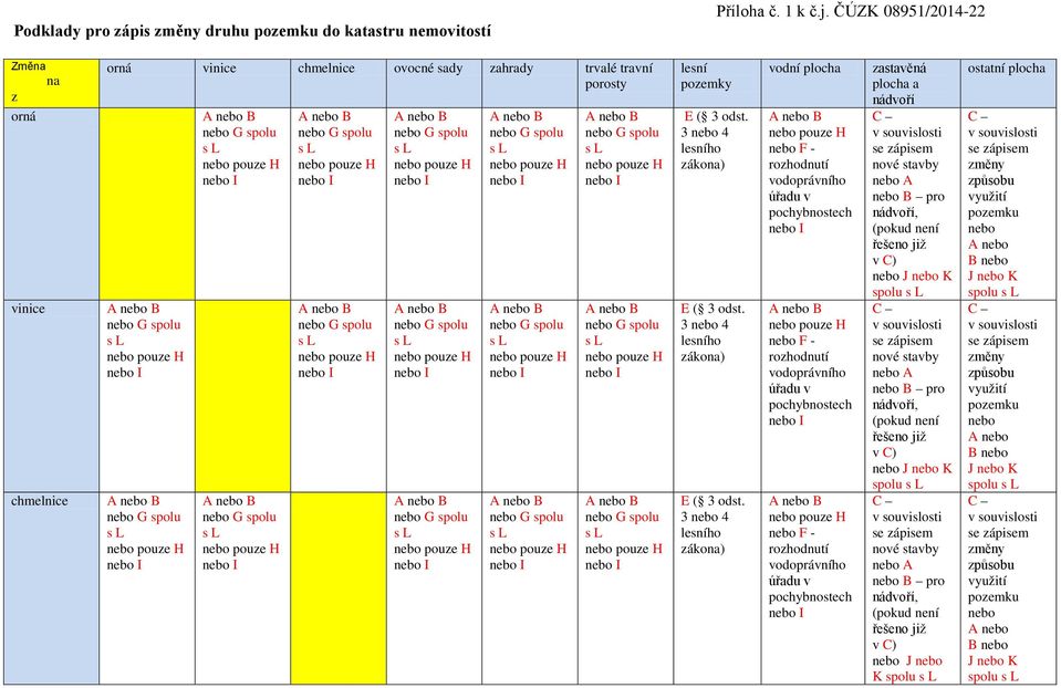 pozemky 3 4 3 4 3 4 vodní plocha F - v pochybnostech F - v pochybnostech F - v pochybnostech zastavěná plocha a nádvoří A B