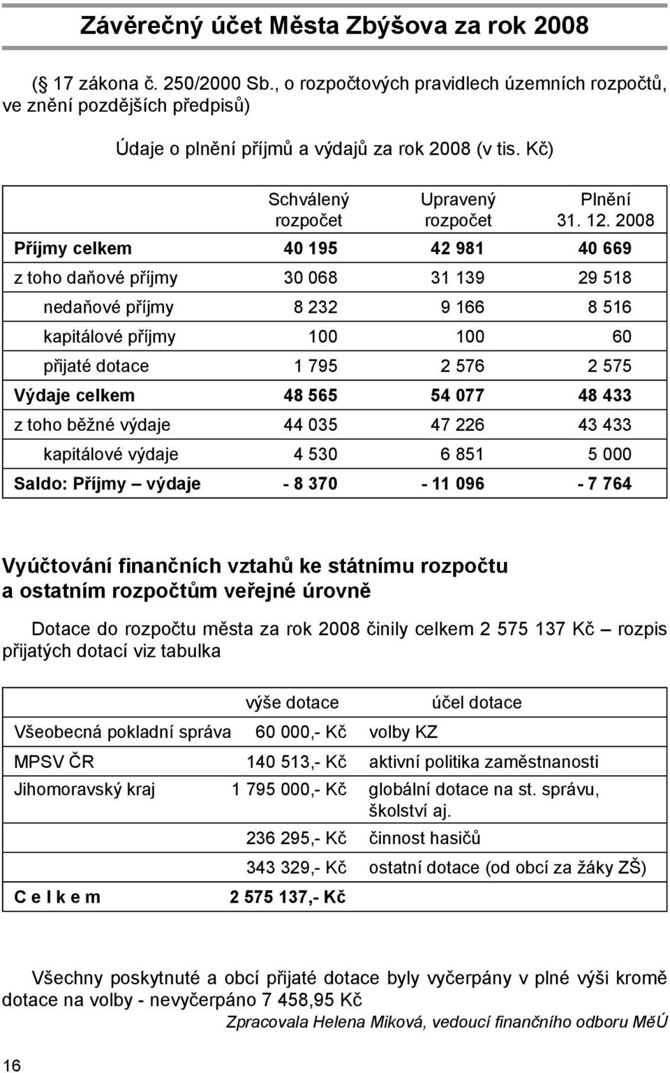 2008 Příjmy celkem 40 195 42 981 40 669 z toho daňové příjmy 30 068 31 139 29 518 nedaňové příjmy 8 232 9 166 8 516 kapitálové příjmy 100 100 60 přijaté dotace 1 795 2 576 2 575 Výdaje celkem 48 565