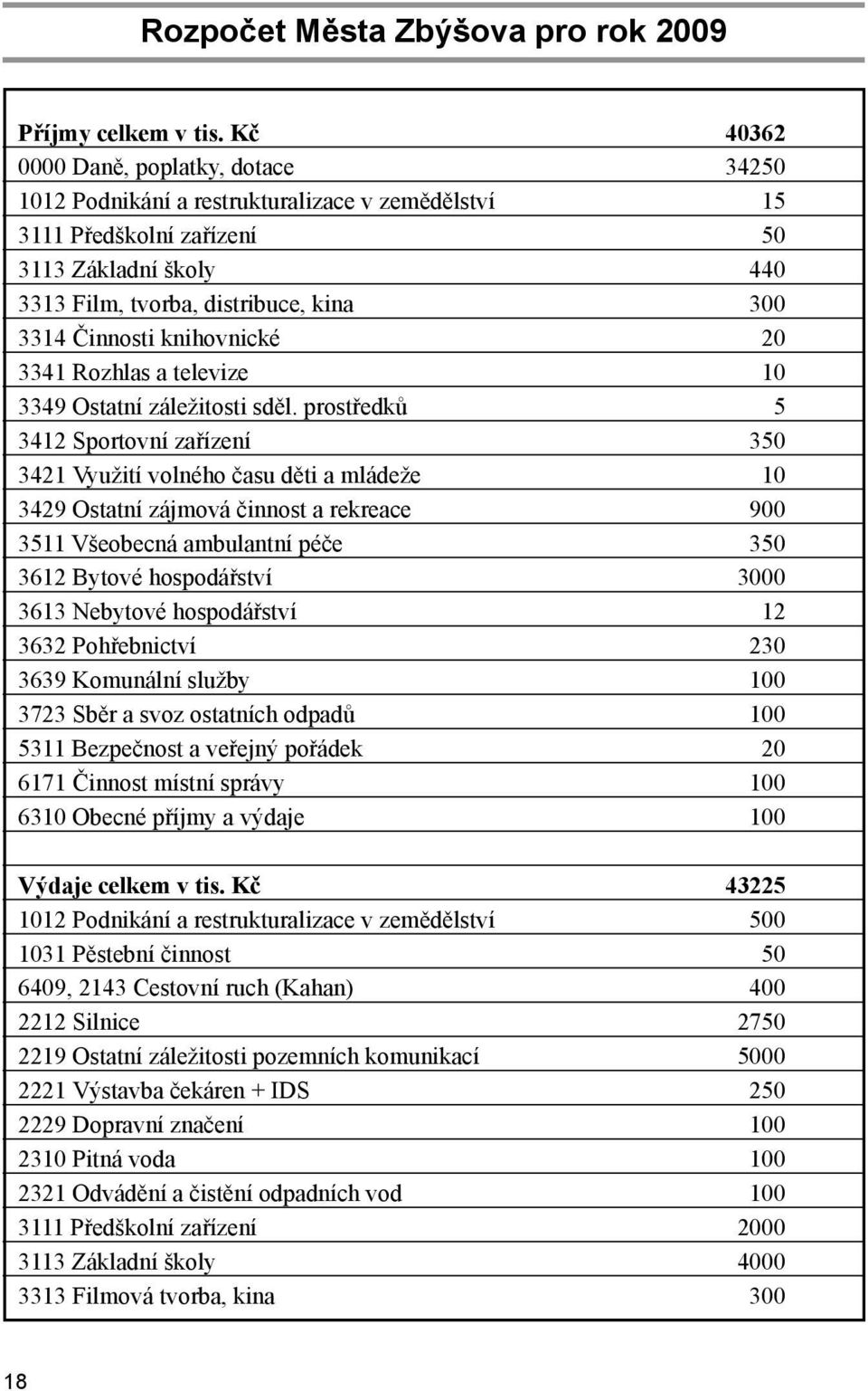 Činnosti knihovnické 20 3341 Rozhlas a televize 10 3349 Ostatní záležitosti sděl.