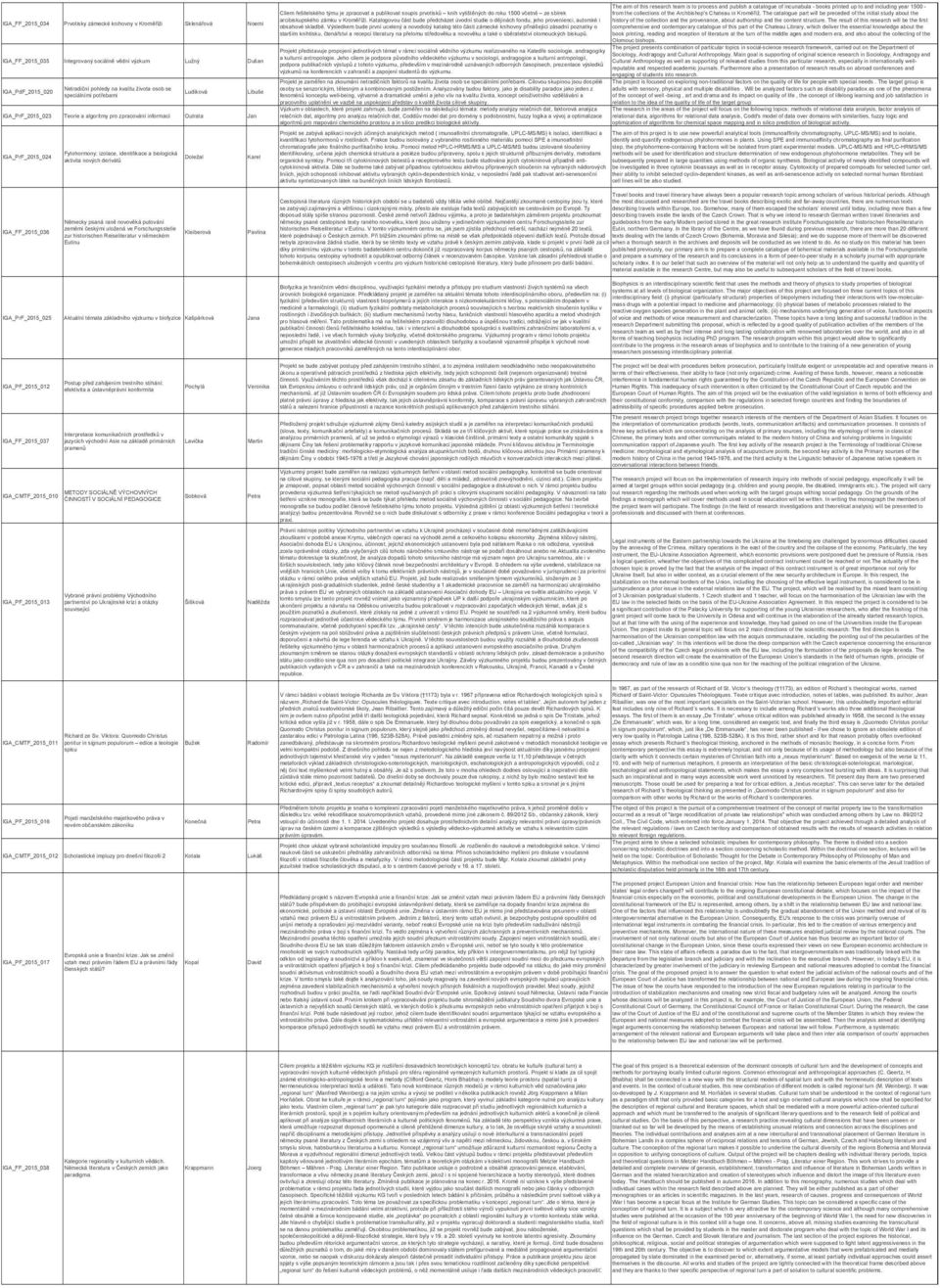 Výsledkem bude první ucelený a novodobý katalog této části zámecké knihovny přinášející zásadní poznatky o starším knihtisku, čtenářství a recepci literatury na přelomu středověku a novověku a také o