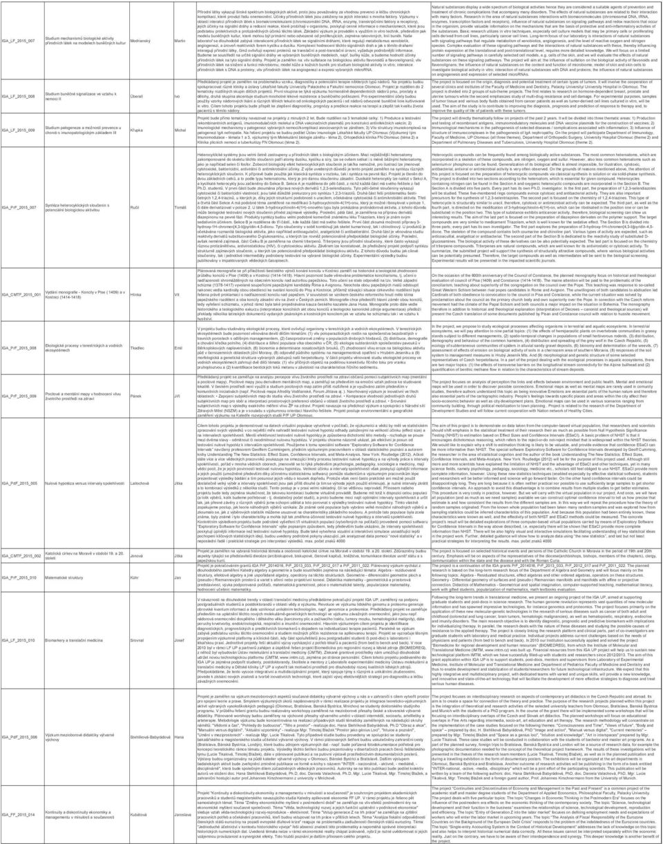 Výzkumy v oblasti interakcí přírodních látek s biomakromolekulami (chromozomální DNA, trna, enzymy, transkripčními faktory a receptory), jejich účinky na signální dráhy a redoxní reakce, které