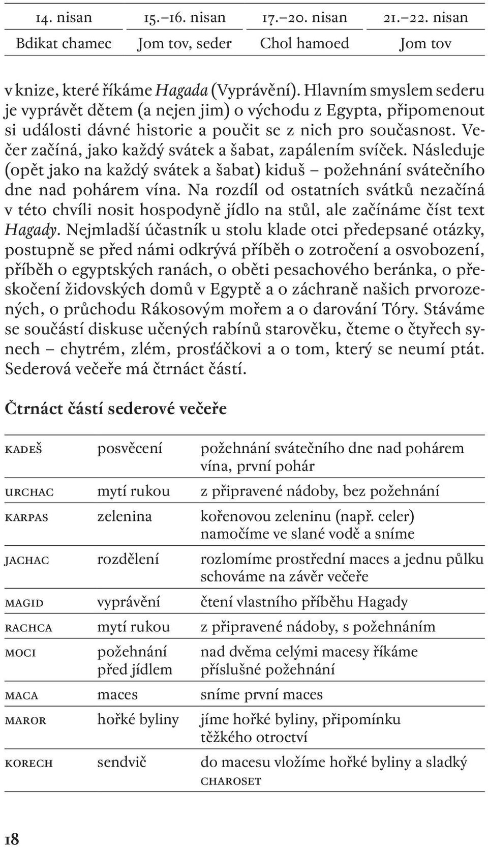 Večer začíná, jako každý svátek a šabat, zapálením svíček. Následuje (opět jako na každý svátek a šabat) kiduš požehnání svátečního dne nad pohárem vína.