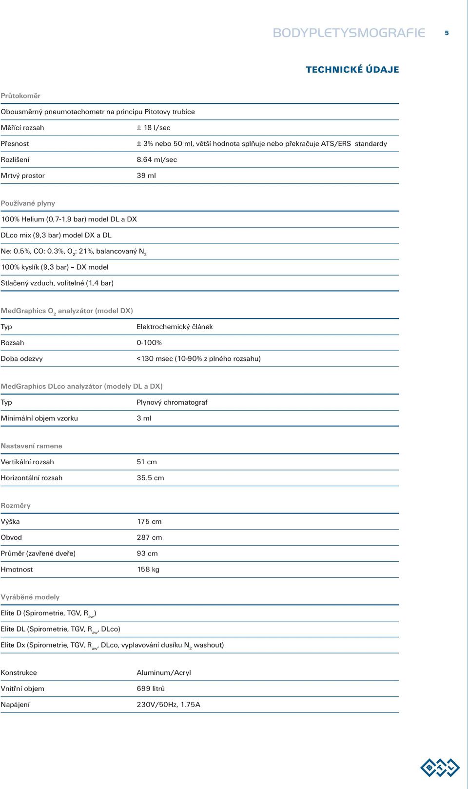 3%, O 2 : 21%, balancovaný N 2 100% kyslík (9,3 bar) DX model Stlačený vzduch, volitelné (1,4 bar) MedGraphics O 2 analyzátor (model DX) Elektrochemický článek Rozsah 0-100% Doba odezvy <130 msec