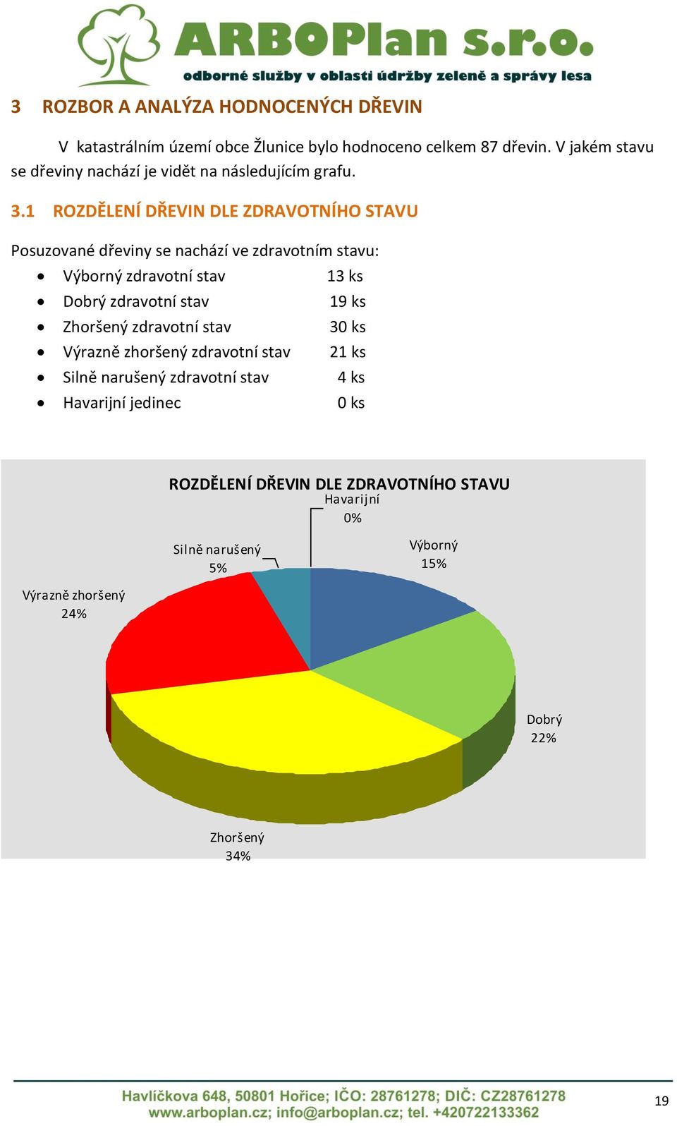 ROZDĚLENÍ DŘEVIN DLE ZDRAVOTNÍHO STAVU Posuzované dřeviny se nachází ve zdravotním stavu: Výborný zdravotní stav 3 ks Dobrý zdravotní stav 9