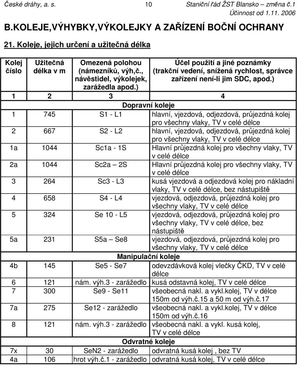 ) Účel použití a jiné poznámky (trakční vedení, snížená rychlost, správce zařízení není-li jim SDC, apod.