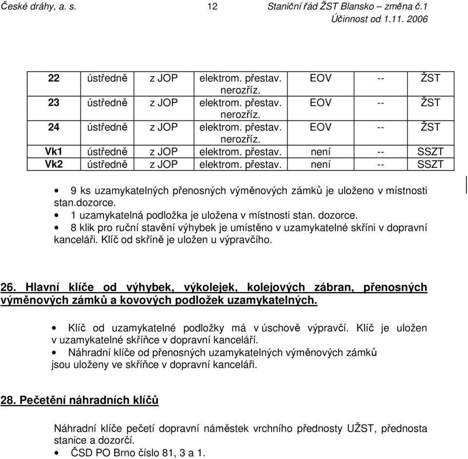 dozorce. 1 uzamykatelná podložka je uložena v místnosti stan. dozorce. 8 klik pro ruční stavění výhybek je umístěno v uzamykatelné skříni v dopravní kanceláři. Klíč od skříně je uložen u výpravčího.