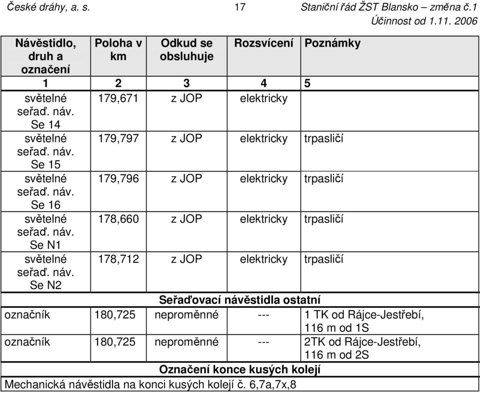 179,797 z JOP elektricky trpasličí 179,796 z JOP elektricky trpasličí 178,660 z JOP elektricky trpasličí 178,712 z JOP elektricky trpasličí