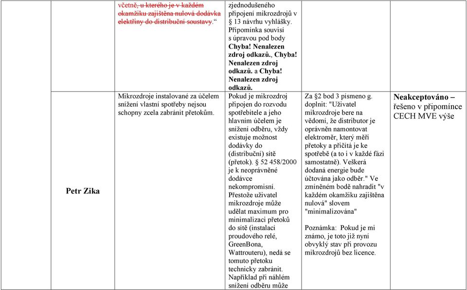 Připomínka souvisí s úpravou pod body Chyba! Nenalezen zdroj odkazů.