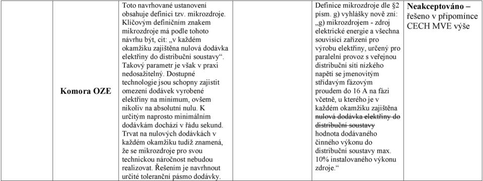 Dostupné technologie jsou schopny zajistit omezení dodávek vyrobené elektřiny na minimum, ovšem nikoliv na absolutní nulu. K určitým naprosto minimálním dodávkám dochází v řádu sekund.