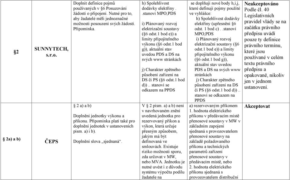 .stanoví MPO,PDS i) Plánovaný rozvoj elektrizační soustavy ( 6 odst.1 bod e)) a limity připojitelného výkonu ( 6 odst.