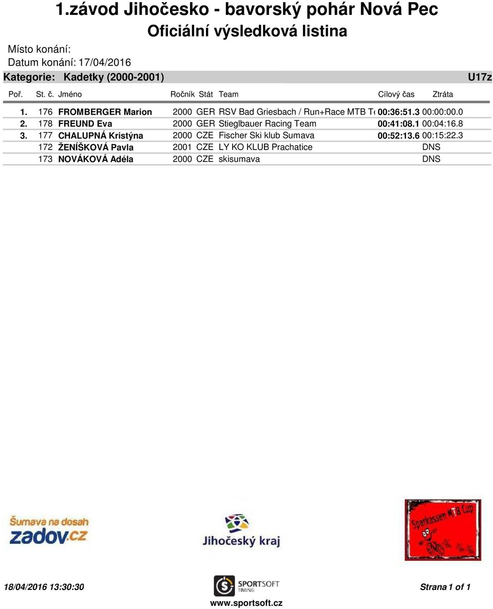 178 FREUND Eva 2000 GER Stieglbauer Racing Team 00:41:08.1 00:04:16.8 3.
