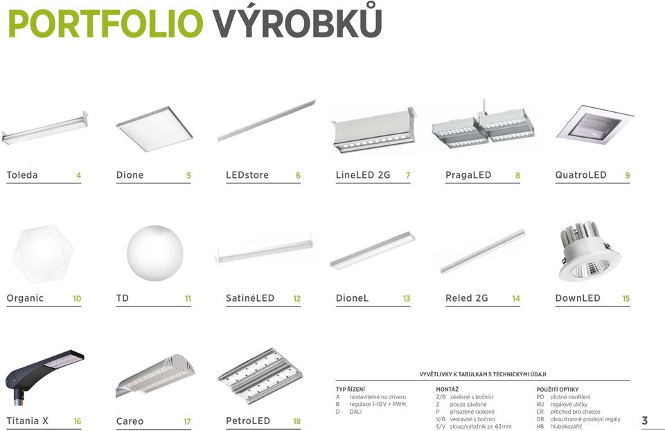 regulace 1 10 V + PWM D DALI MONTÁŽ Z/B závěsné s bočnicí Z pouze závěsné P přisazené sklopné V/B vestavné s bočnicí S/V