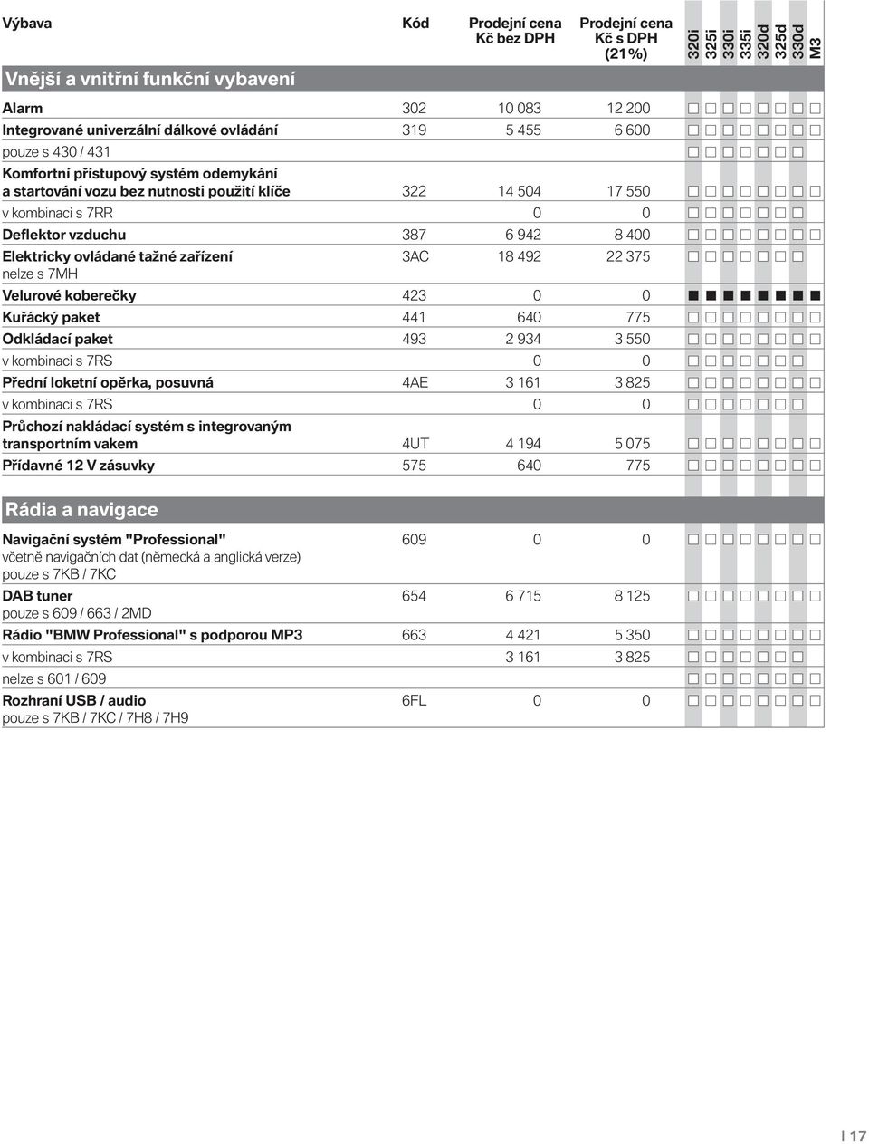 Velurové koberečky 423 0 0 Kuřácký paket 441 640 775 Odkládací paket 493 2 934 3 550 v kombinaci s 7RS 0 0 Přední loketní opěrka, posuvná 4AE 3 161 3 825 v kombinaci s 7RS 0 0 Průchozí nakládací