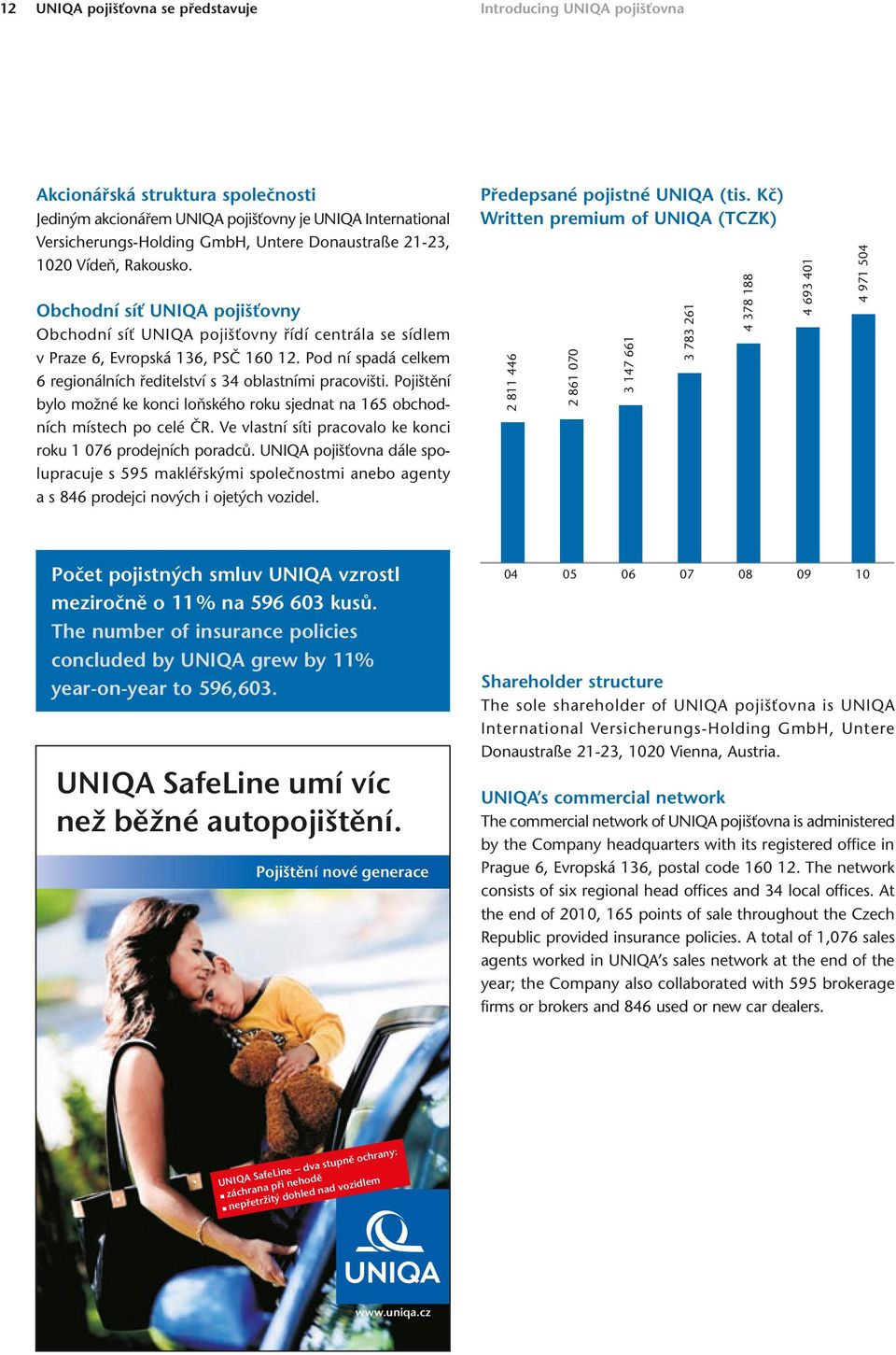 Pod ní spadá celkem 6 regionálních ředitelství s 34 oblastními pracovišti. Pojištění bylo možné ke konci loňského roku sjednat na 165 obchodních místech po celé ČR.