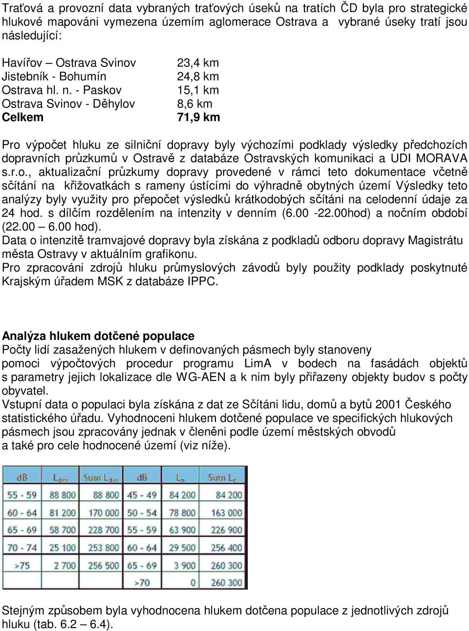 - Paskov Ostrava Svinov - Děhylov Celkem 23,4 km 24,8 km 15,1 km 8,6 km 71,9 km Pro výpočet hluku ze silniční dopravy byly výchozími podklady výsledky předchozích dopravních průzkumů v Ostravě z