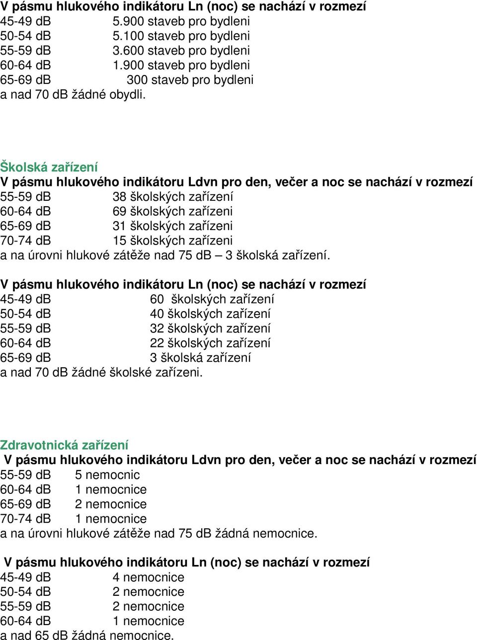 Školská zařízení V pásmu hlukového indikátoru Ldvn pro den, večer a noc se nachází v rozmezí 55-59 db 38 školských zařízení 60-64 db 69 školských zařízeni 65-69 db 31 školských zařízeni 70-74 db 15