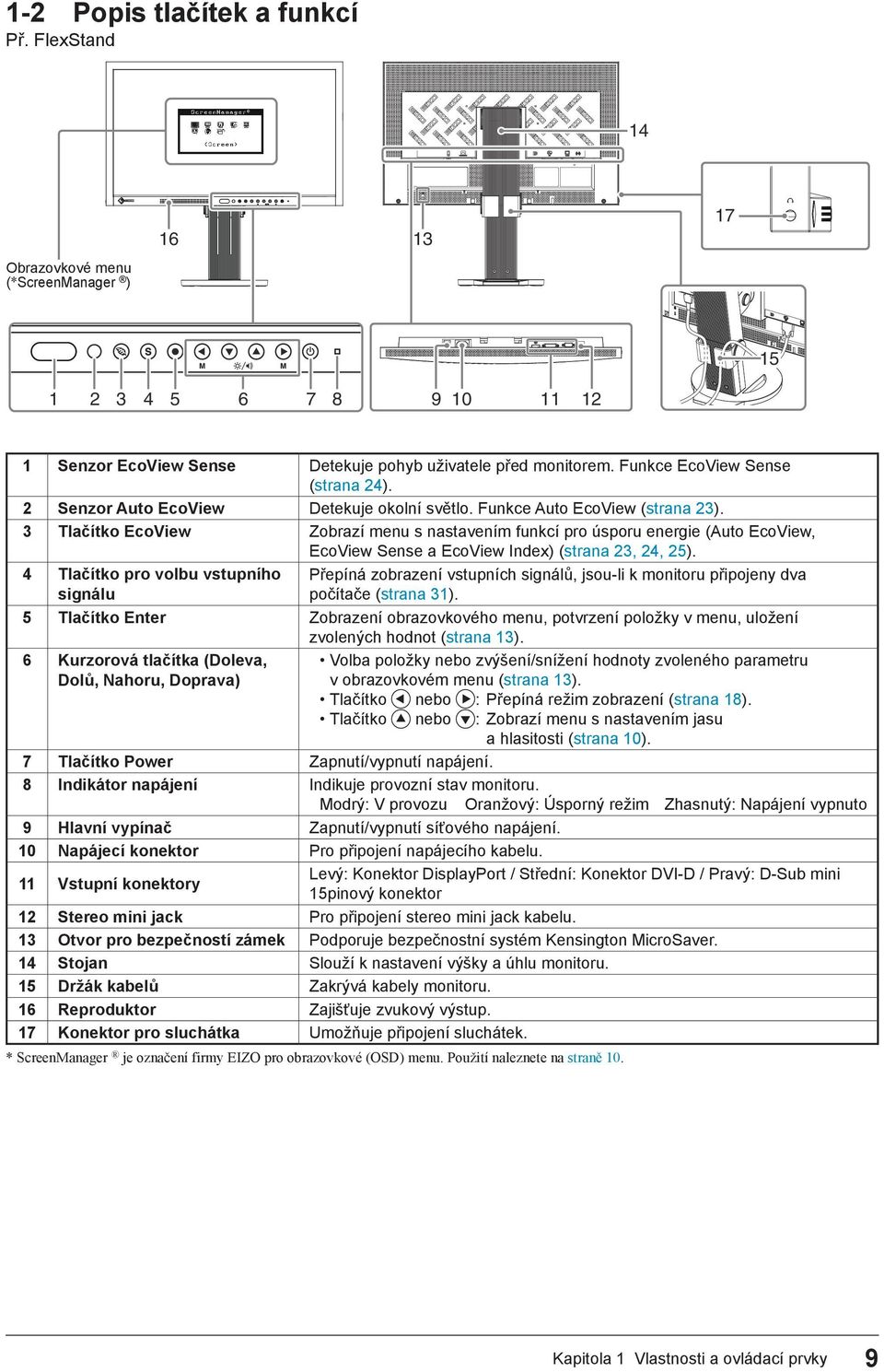 3 Tlačítko EcoView Zobrazí menu s nastavením funkcí pro úsporu energie (Auto EcoView, EcoView Sense a EcoView Index) (strana 23, 24, 25).