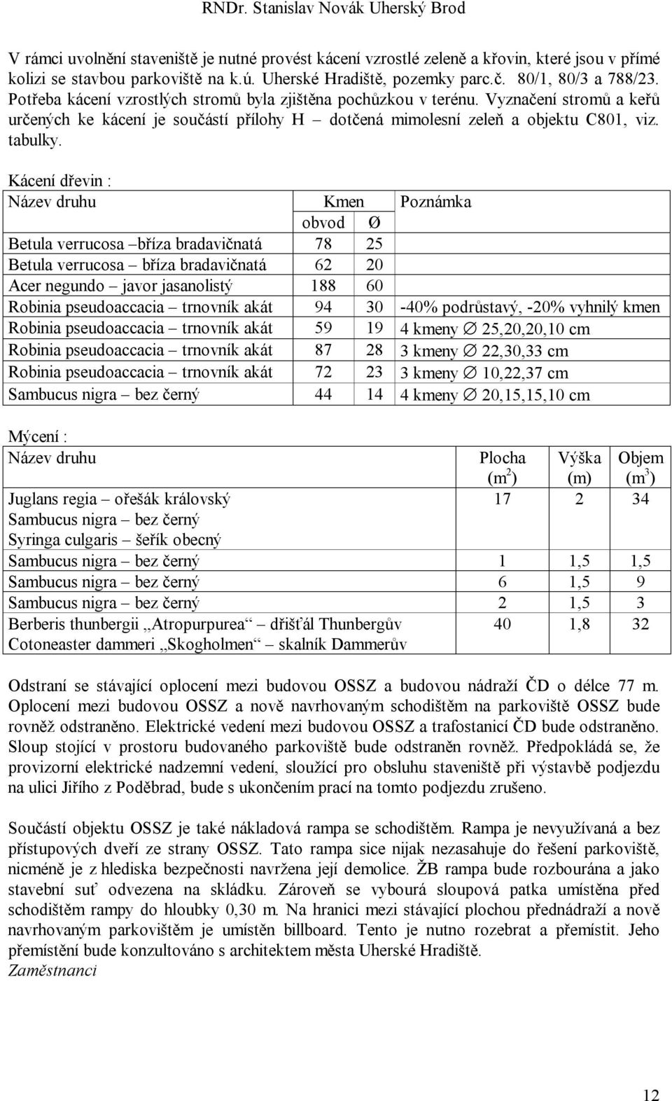 Kácení dřevin : Název druhu Kmen Poznámka obvod Ø Betula verrucosa bříza bradavičnatá 78 25 Betula verrucosa bříza bradavičnatá 62 20 Acer negundo javor jasanolistý 188 60 Robinia pseudoaccacia