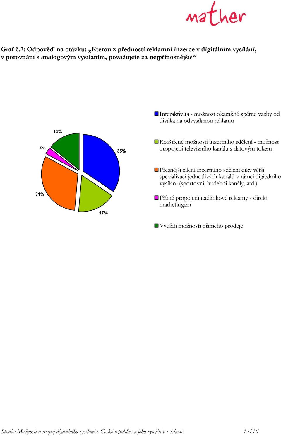 s datovým tokem Přesnější cílení inzertního sdělení díky větší specializaci jednotlivých kanálů v rámci digitálního vysílání (sportovní, hudební kanály, atd.