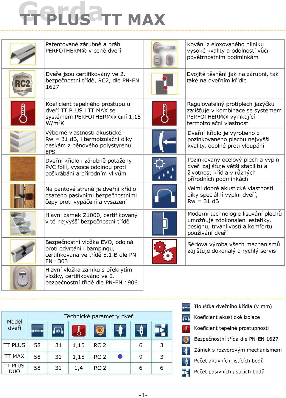 Výborné vlastnosti akustické Rw = 31 db, i termoizolační díky deskám z pěnového polystyrenu EPS Dveřní křídlo i zárubně potaženy PVC fólií, vysoce odolnou proti poškrábání a přírodním vlivům Na