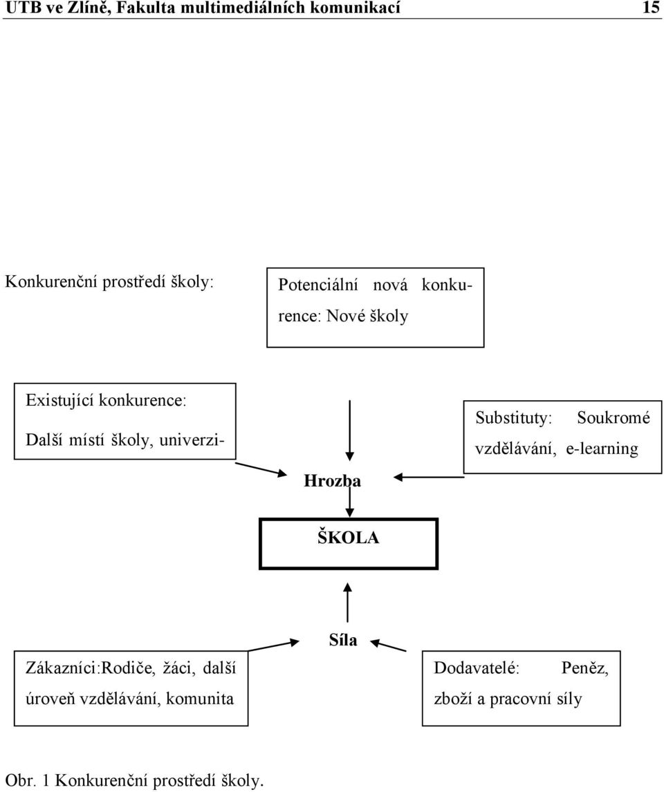 Substituty: Soukromé vzdělávání, e-learning ŠKOLA Zákazníci:Rodiče, ţáci, další úroveň