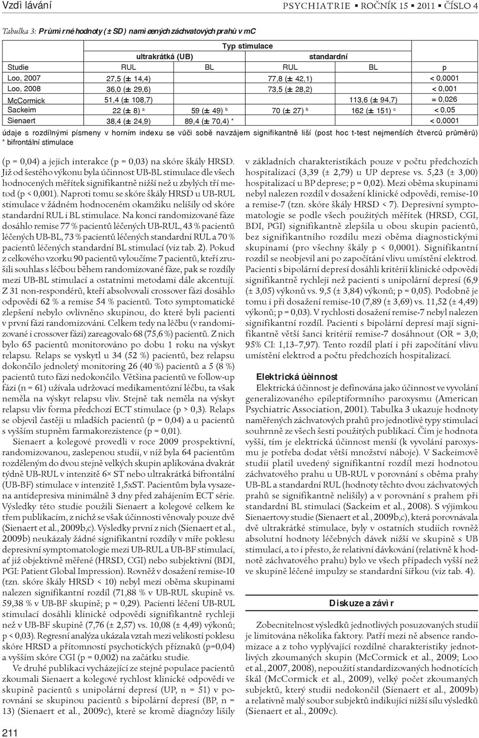 38,4 (± 24,9) 89,4 (± 70,4) * < 0,0001 údaje s rozdílnými písmeny v horním indexu se vůči sobě navzájem signifikantně liší (post hoc t-test nejmenších čtverců průměrů) * bifrontální stimulace (p =