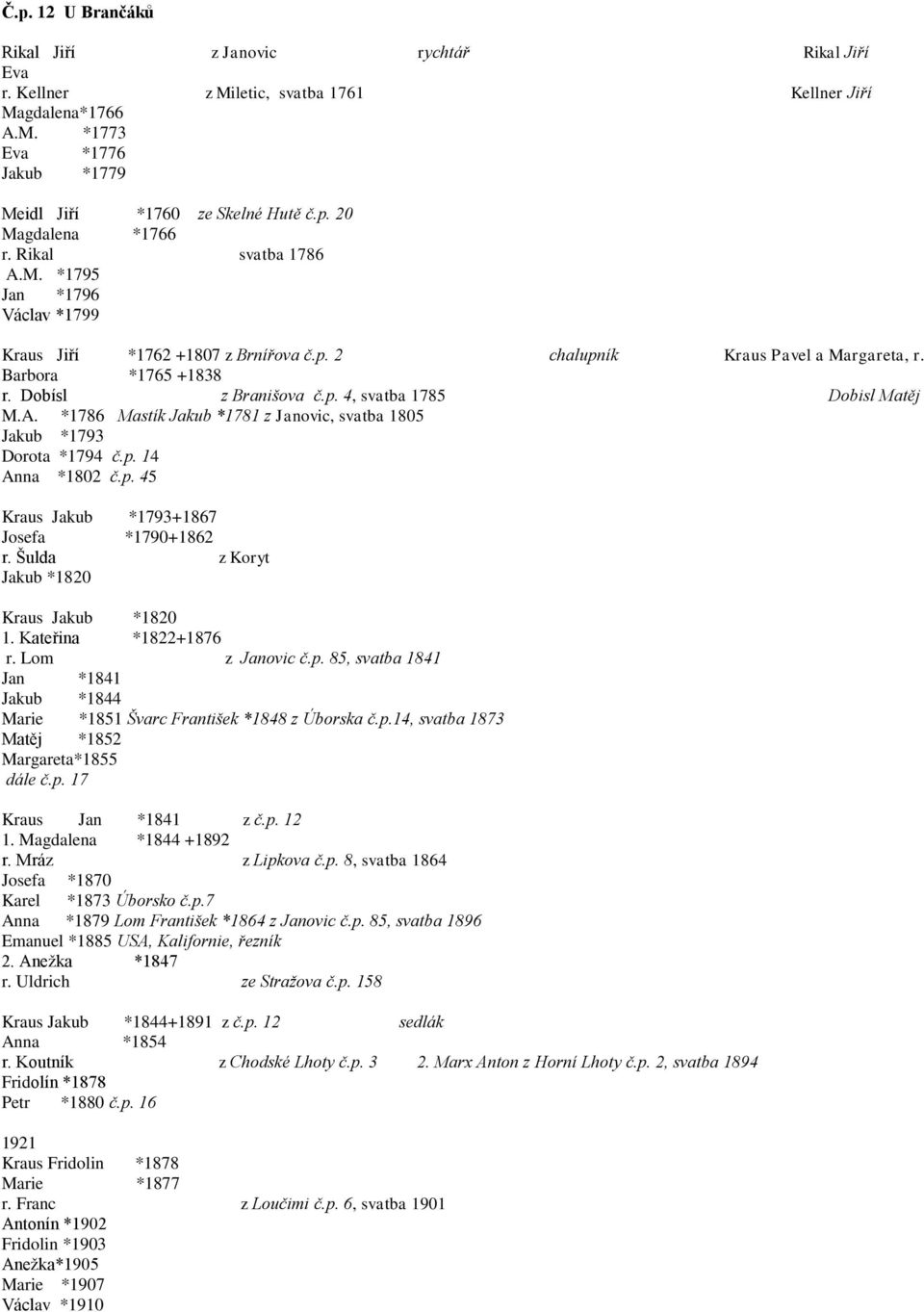 A. *1786 Mastík Jakub *1781 z Janovic, svatba 1805 Jakub *1793 Dorota *1794 č.p. 14 Anna *1802 č.p. 45 Kraus Jakub *1793+1867 Josefa *1790+1862 r. Šulda z Koryt Jakub *1820 Kraus Jakub *1820 1.