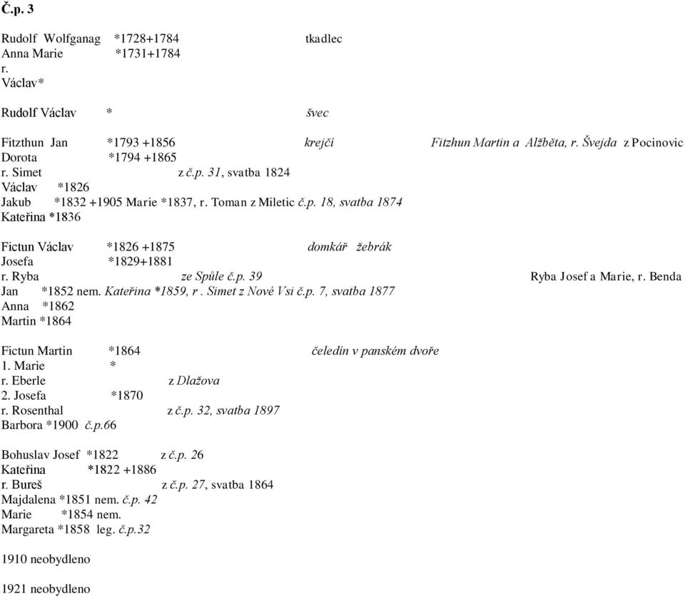 Ryba ze Spůle č.p. 39 Ryba Josef a Marie, r. Benda Jan *1852 nem. Kateřina *1859, r. Simet z Nové Vsi č.p. 7, svatba 1877 Anna *1862 Martin *1864 Fictun Martin *1864 čeledín v panském dvoře 1.