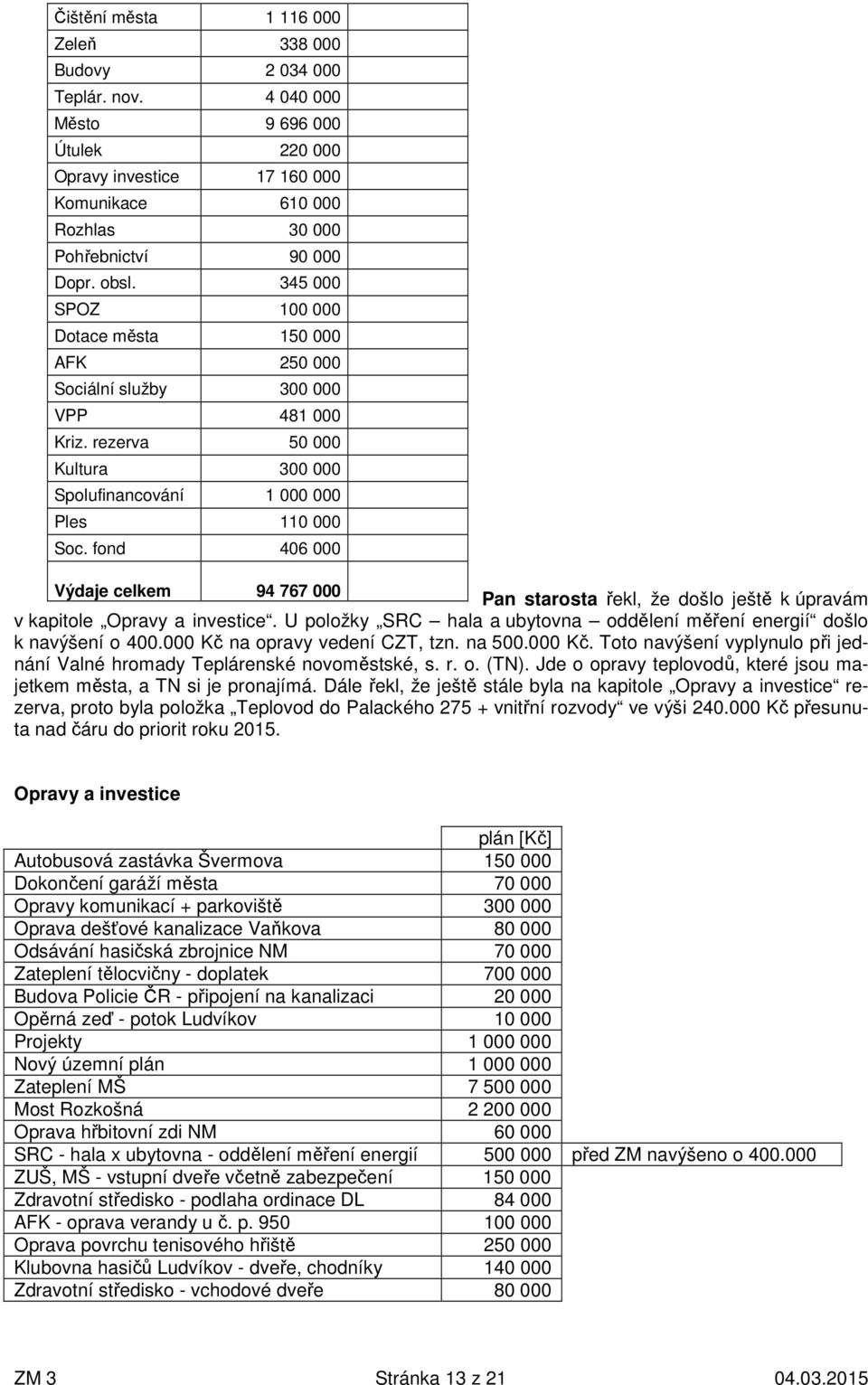 fond 406 000 Výdaje celkem 94 767 000 Pan starosta řekl, že došlo ještě k úpravám v kapitole Opravy a investice. U položky SRC hala a ubytovna oddělení měření energií došlo k navýšení o 400.