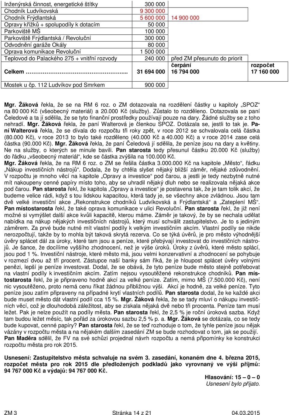 .. 31 694 000 240 000 před ZM přesunuto do priorit čerpání 16 794 000 rozpočet 17 160 000 Mostek u čp. 112 Ludvíkov pod Smrkem 900 000 Mgr. Žáková řekla, že se na RM 6 roz.