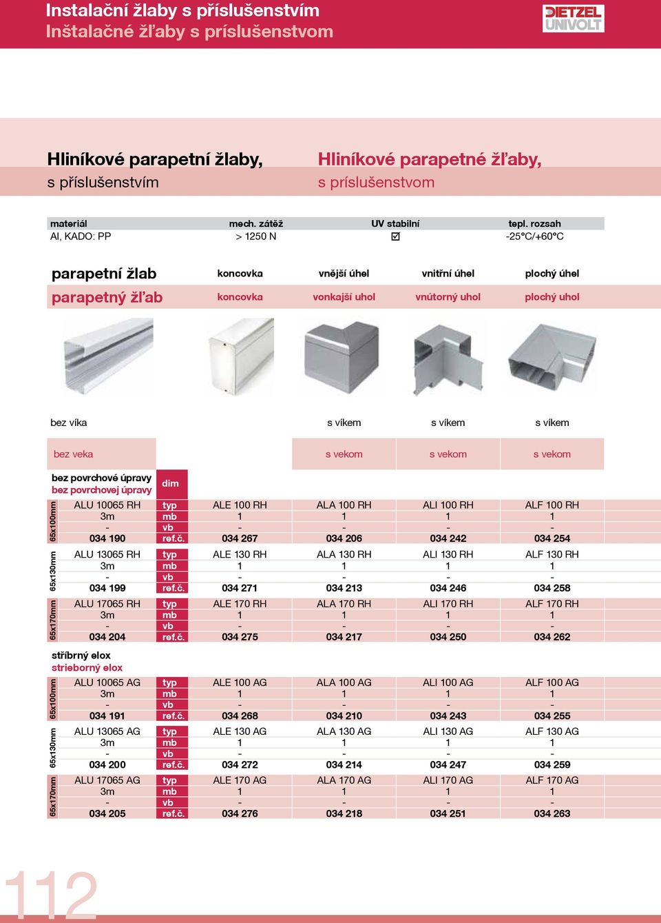 bez veka s vekom s vekom s vekom bez povrchové úpravy bez povrchovej úpravy 65x00mm 65x30mm 65x70mm dim ALU 0065 RH typ ALE 00 RH ALA 00 RH ALI 00 RH ALF 00 RH 3m - - - - - 034 90 ref.č.