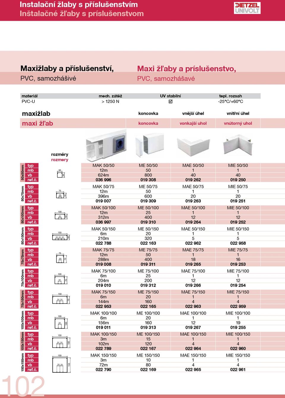 50x50mm rozměry rozmery typ MAK 50/50 ME 50/50 MAE 50/50 MIE 50/50 50 2m 50 624m 800 40 40 ref.č.