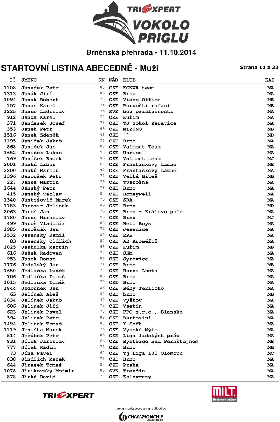 Janíček Jan 89 CZE Valmont Team MA 1652 Janíček Lukáš 90 CZE Uhřice MA 769 Janíček Radek 96 CZE Valmont team MJ 2001 Janků Libor 67 CZE Františkovy Lázně MB 2200 Janků Martin 92 CZE Františkovy Lázně