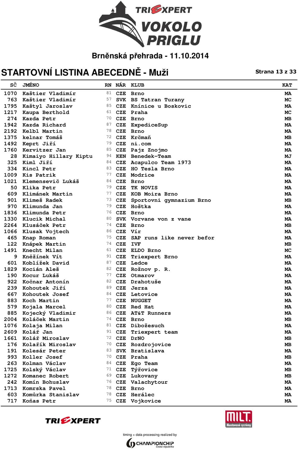 com MA 1760 Kervitzer Jan 85 CZE Pajz Znojmo MA 28 Kimaiyo Hillary Kiptu 94 KEN Benedek-Team MJ 325 Kiml Jiří 84 CZE Acapulco Team 1973 MA 334 Kincl Petr 83 CZE HO Tesla Brno MA 1009 Kis Patrik 77