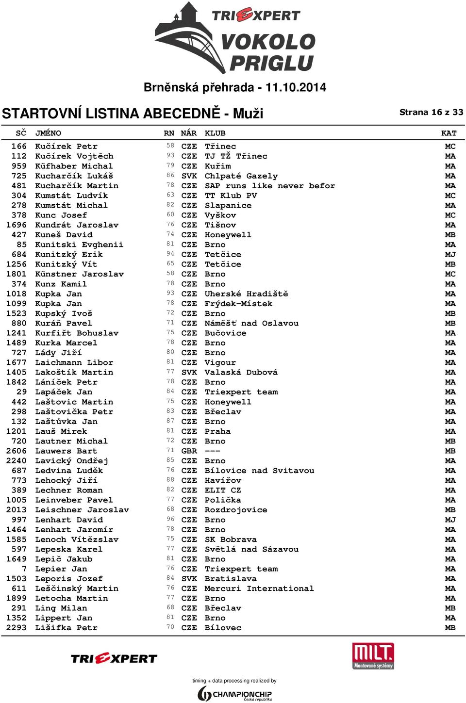 74 CZE Honeywell MB 85 Kunitski Evghenii 81 CZE Brno MA 684 Kunitzký Erik 94 CZE Tetčice MJ 1256 Kunitzký Vít 65 CZE Tetčice MB 1801 Künstner Jaroslav 58 CZE Brno MC 374 Kunz Kamil 78 CZE Brno MA