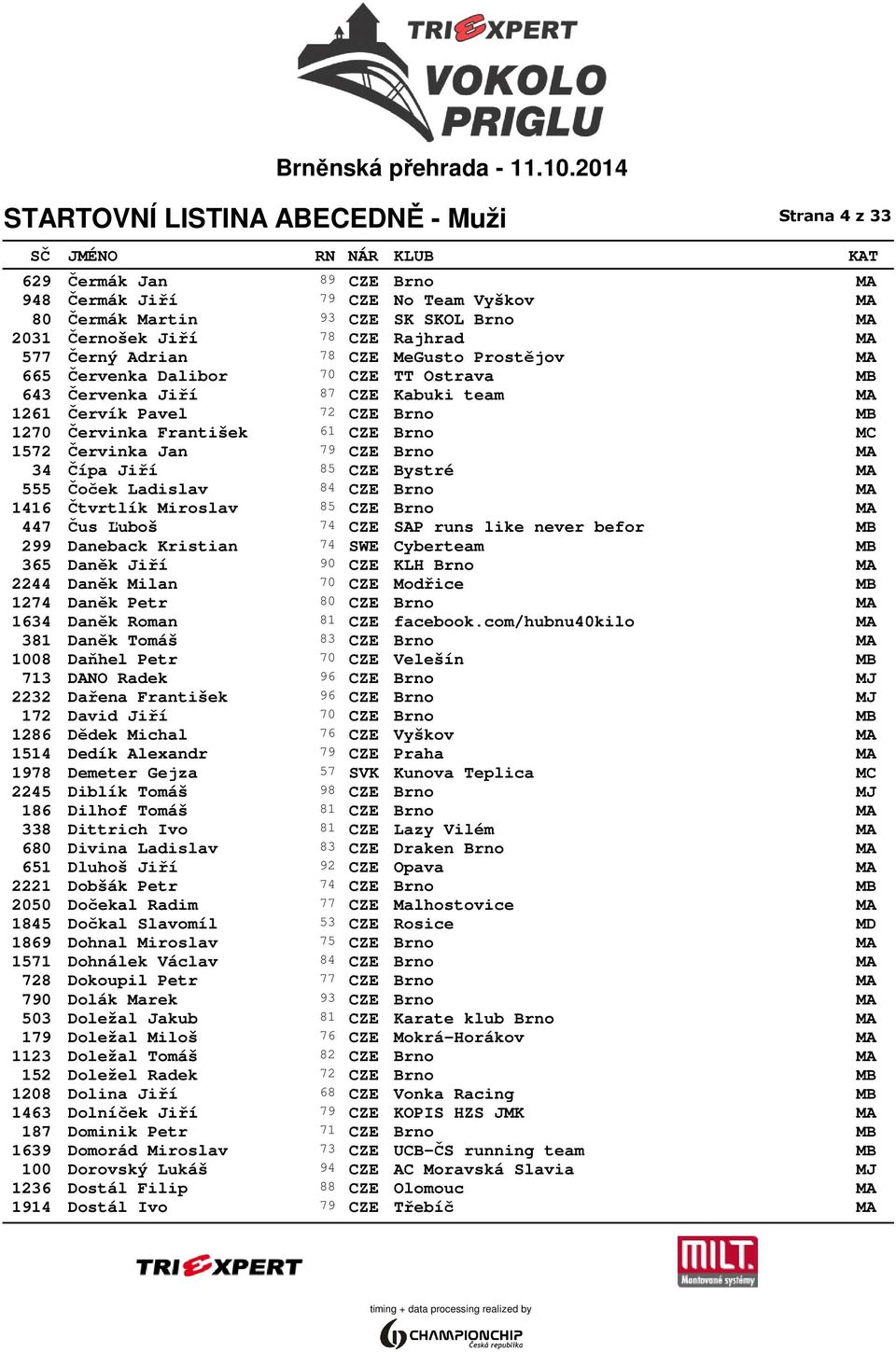 34 Čípa Jiří 85 CZE Bystré MA 555 Čoček Ladislav 84 CZE Brno MA 1416 Čtvrtlík Miroslav 85 CZE Brno MA 447 Čus Ľuboš 74 CZE SAP runs like never befor MB 299 Daneback Kristian 74 SWE Cyberteam MB 365