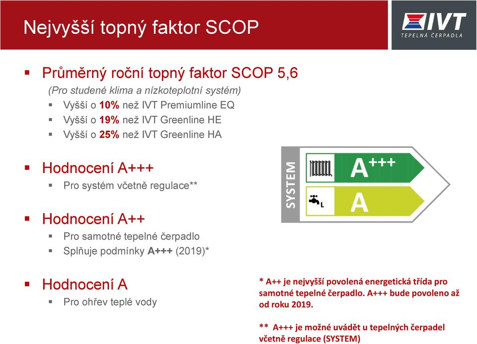 A++ Pro samotné tepelné čerpadlo Splňuje podmínky A+++ (2019)* Hodnocení A Pro ohřev teplé vody * A++ je nejvyšší povolená energetická