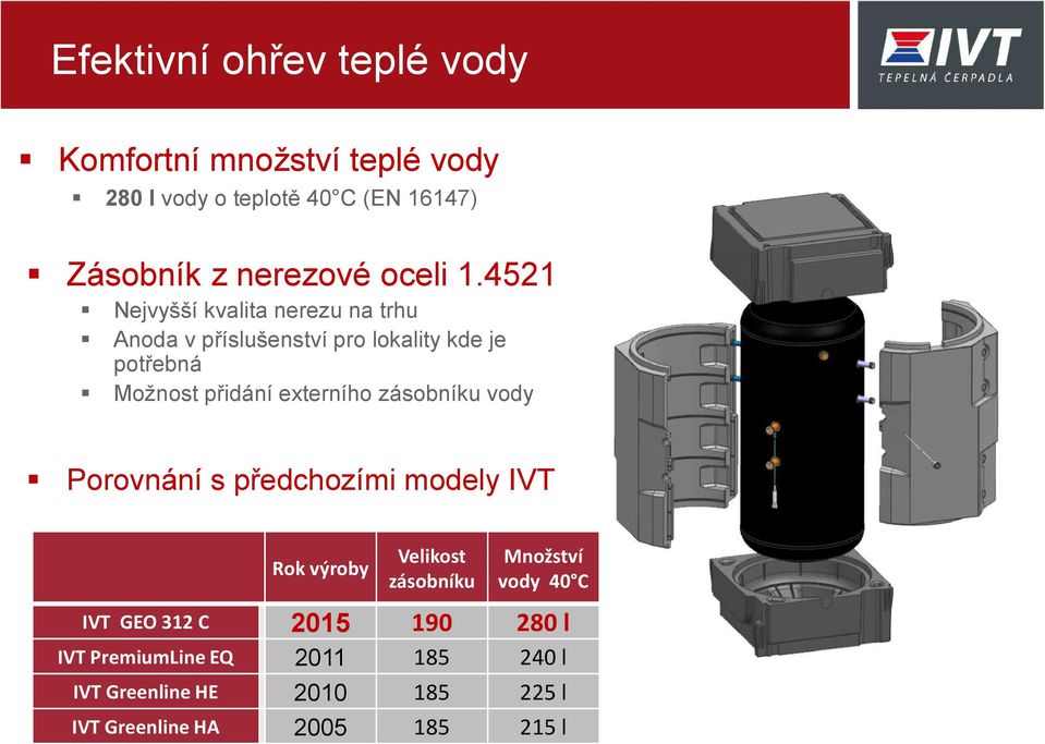 4521 Nejvyšší kvalita nerezu na trhu Anoda v příslušenství pro lokality kde je potřebná Možnost přidání externího