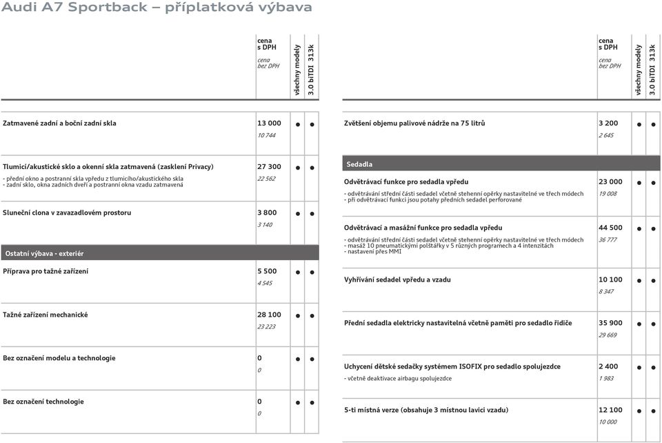 sedadel včetně stehenní opěrky nastavitelné ve třech módech - při odvětrávací funkci jsou potahy předních sedadel perforované 19 8 Sluneční clona v zavazadlovém prostoru 3 8 Ostatní výbava - exteriér